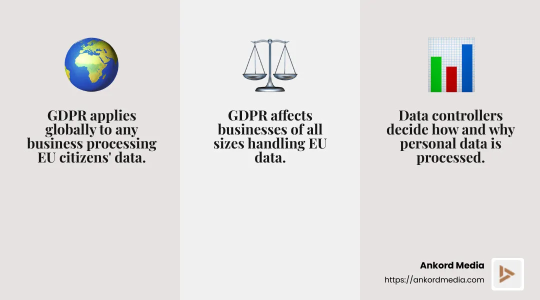The scope of GDPR extends beyond the EU, impacting data controllers worldwide. - GDPR infographic 3_facts_emoji_grey