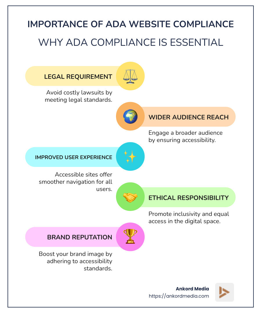 Importance of ADA Compliance - ADA Website Compliance infographic infographic-line-5-steps-colors