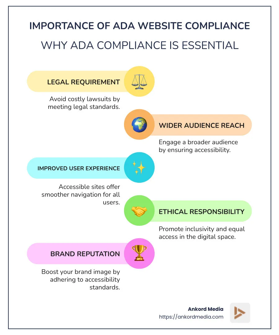 Importance of ADA Compliance - ADA Website Compliance infographic infographic-line-5-steps-colors
