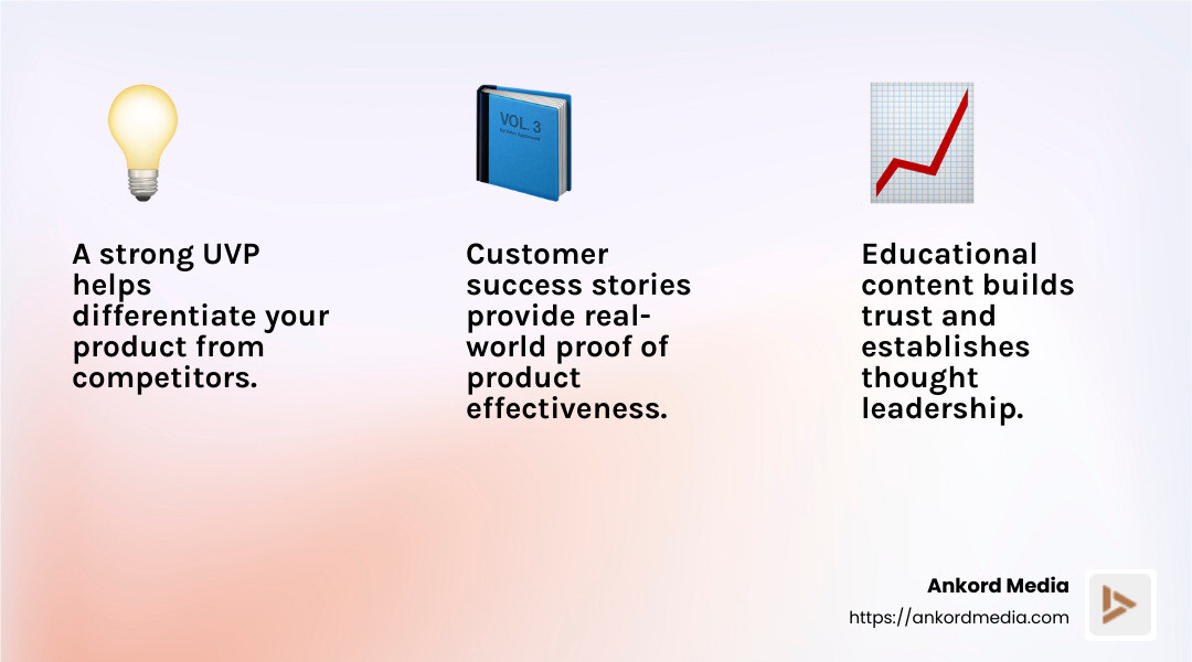 Customer success stories highlight the real-world impact of your product. - b2b tech product marketing infographic 3_facts_emoji_light-gradient