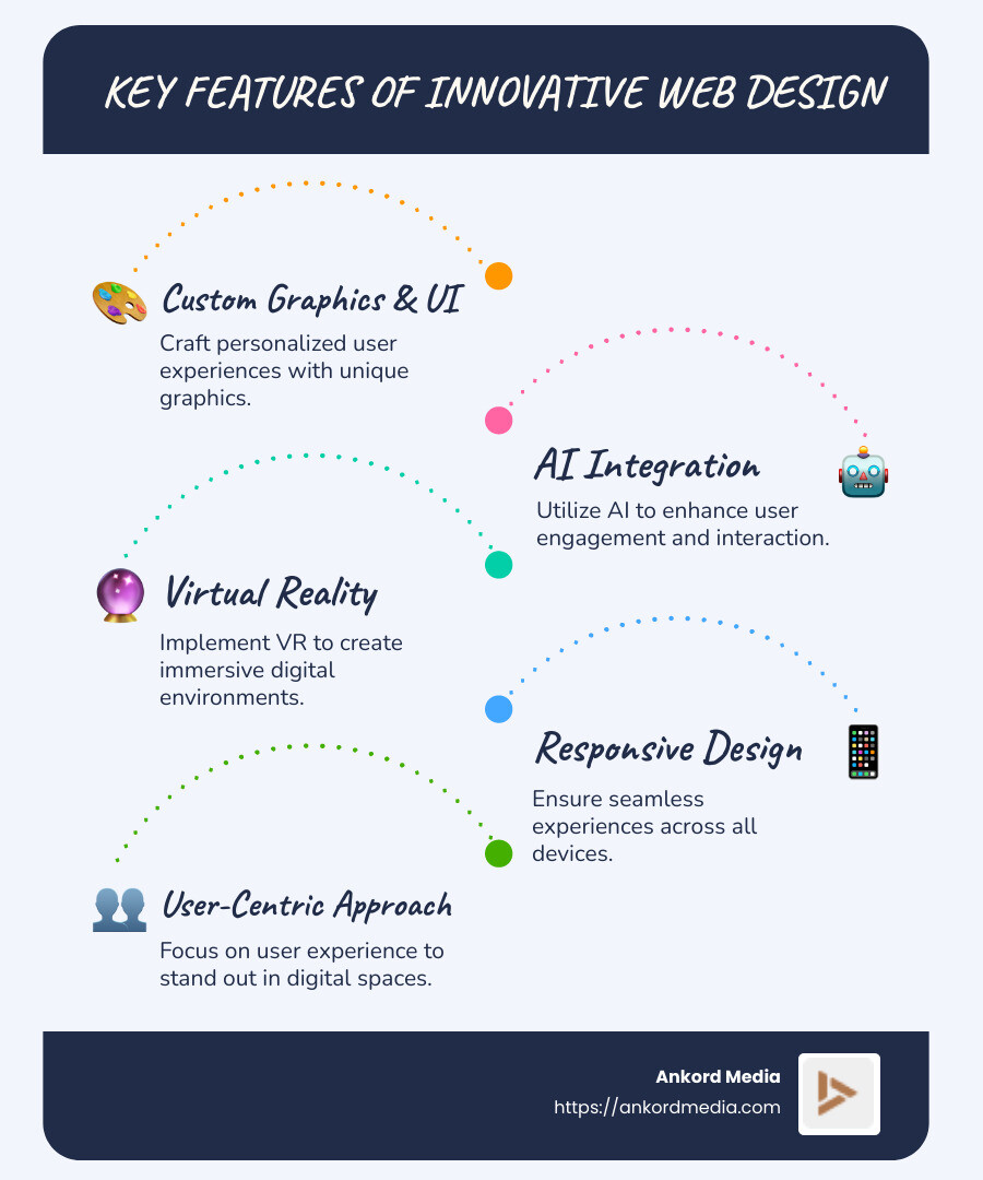 Infographic on Key Features of Innovative Web Design - innovative web design infographic infographic-line-5-steps-blues-accent_colors