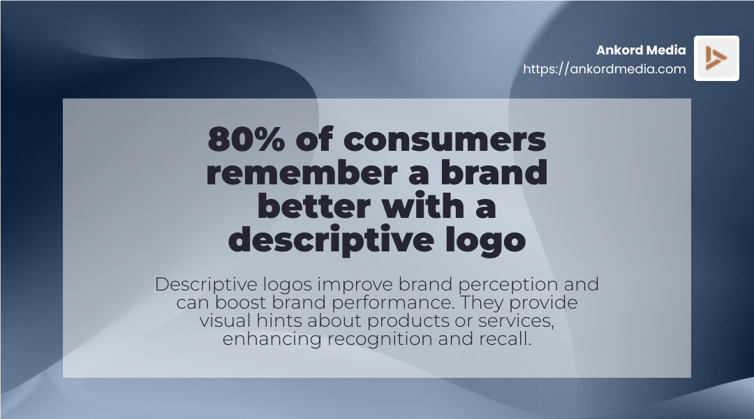 Descriptive logos improve brand perception - companies that create logos infographic simple-stat-landscape-abstract