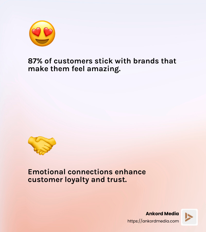 87% of customers stick with brands that make them feel amazing - Memorable customer experiences infographic 2_facts_emoji_light-gradient