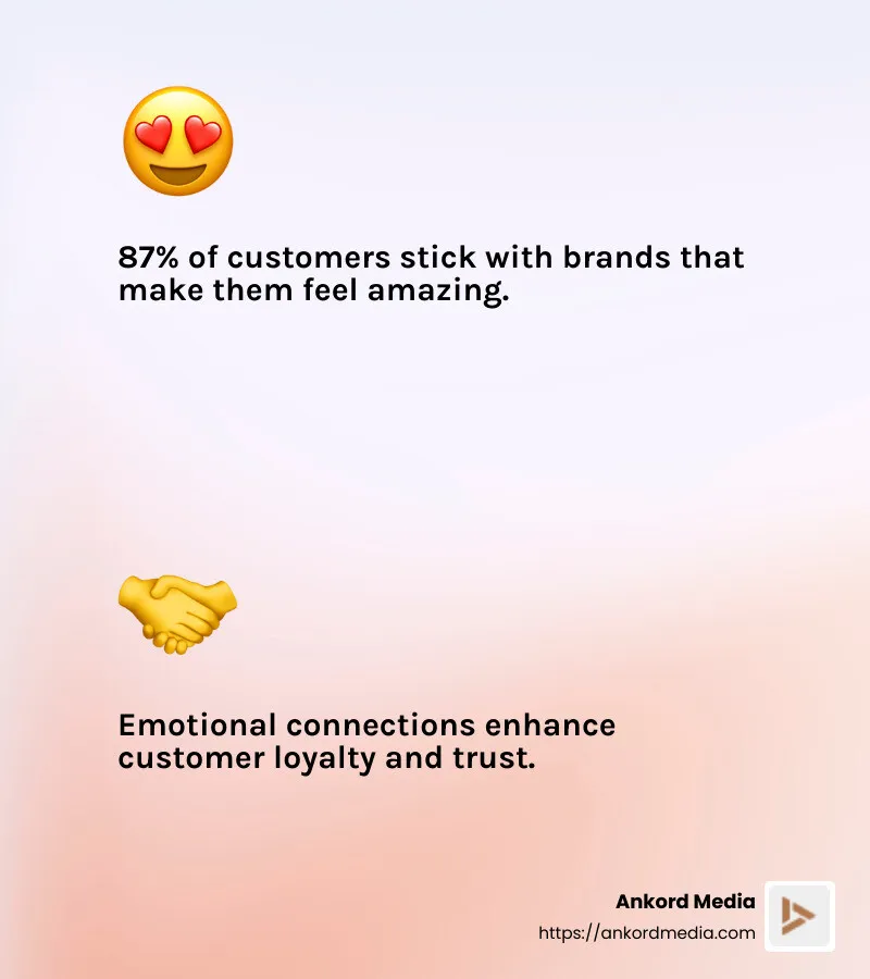 87% of customers stick with brands that make them feel amazing - Memorable customer experiences infographic 2_facts_emoji_light-gradient