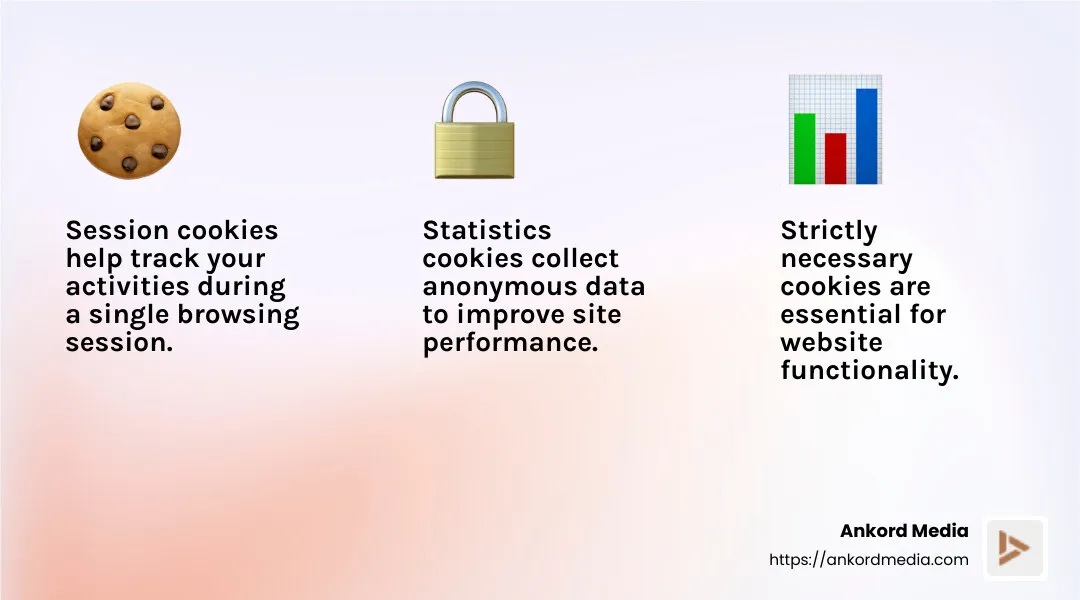 Understanding the Purpose of Cookies - gdpr cookies infographic 3_facts_emoji_light-gradient