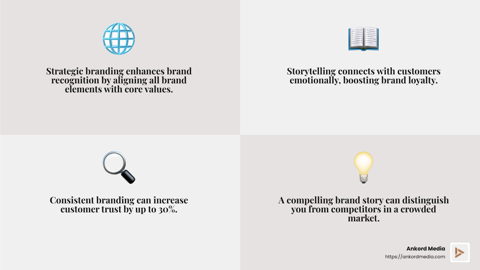 Compelling brand story connects emotionally with customers - how to increase brand awareness infographic 4_facts_emoji_grey