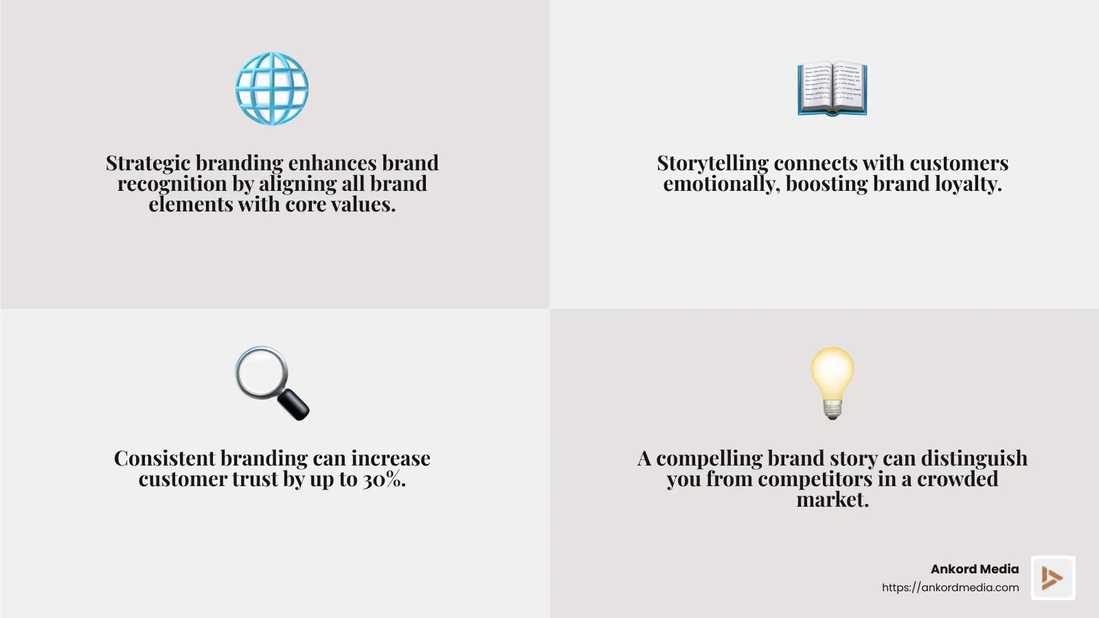 Compelling brand story connects emotionally with customers - how to increase brand awareness infographic 4_facts_emoji_grey