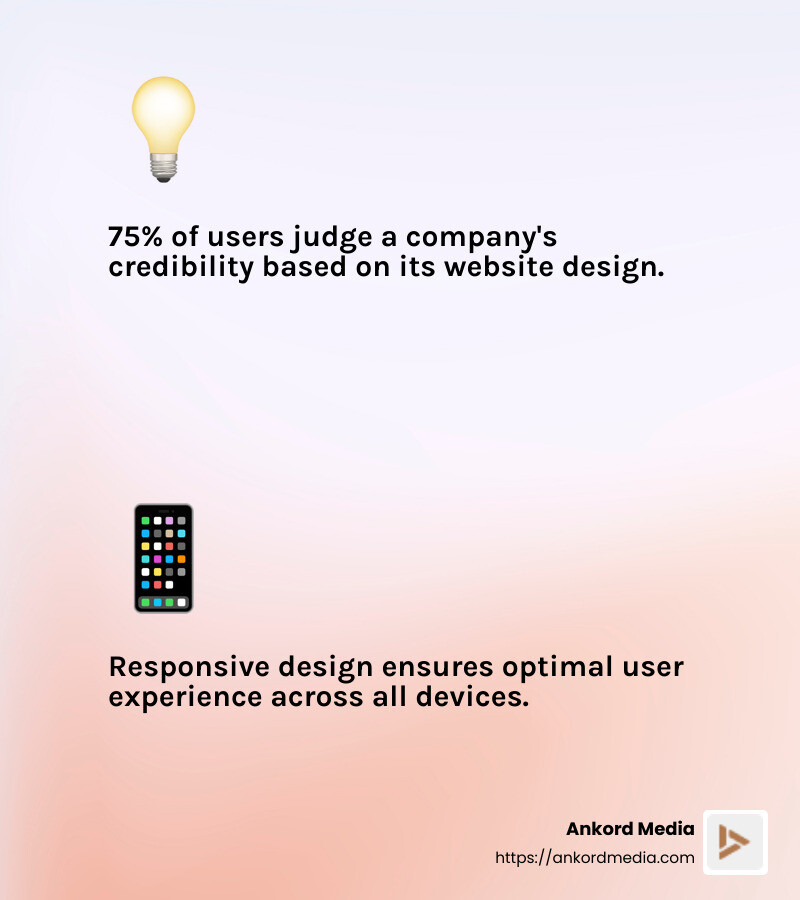 75% of credibility is influenced by design - website redesign companies infographic 2_facts_emoji_light-gradient