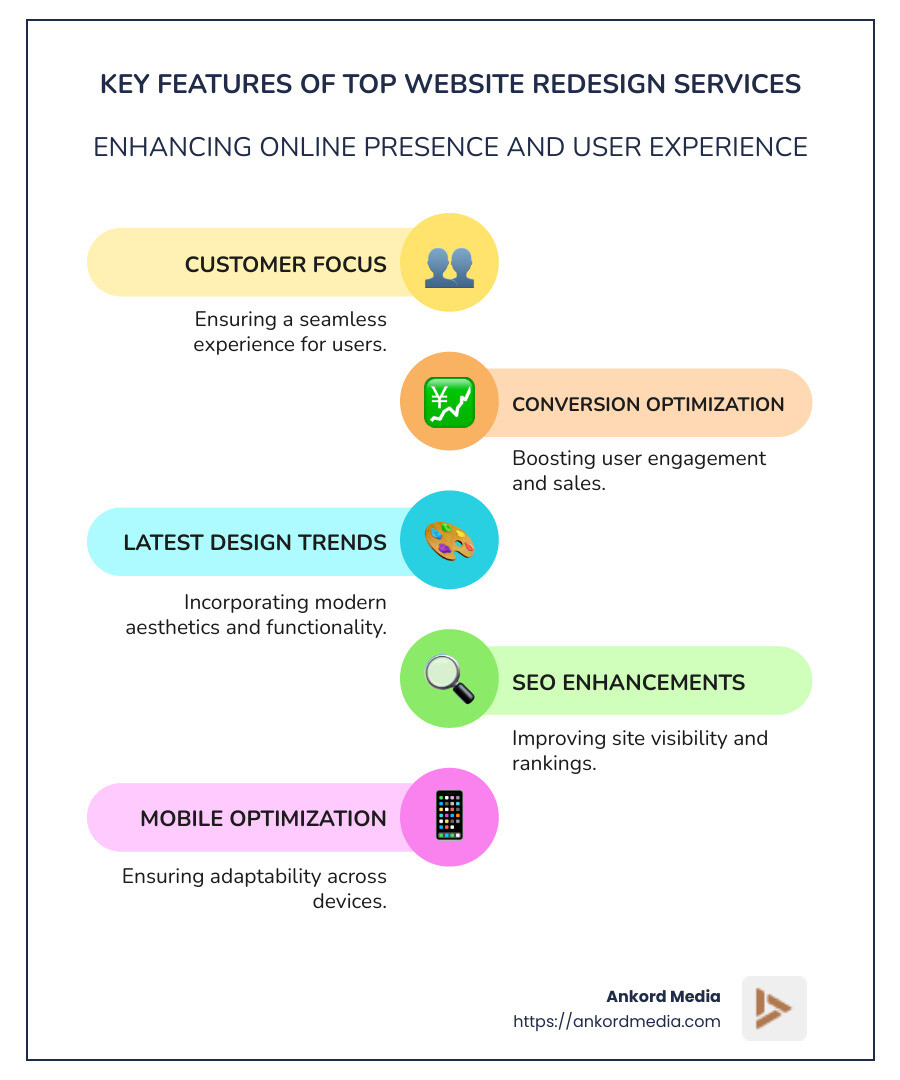 Key Features of Top Website Redesign Services - best website redesign services infographic infographic-line-5-steps-colors