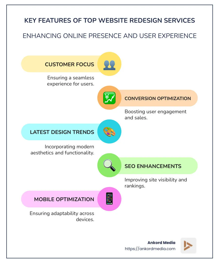 Key Features of Top Website Redesign Services - best website redesign services infographic infographic-line-5-steps-colors