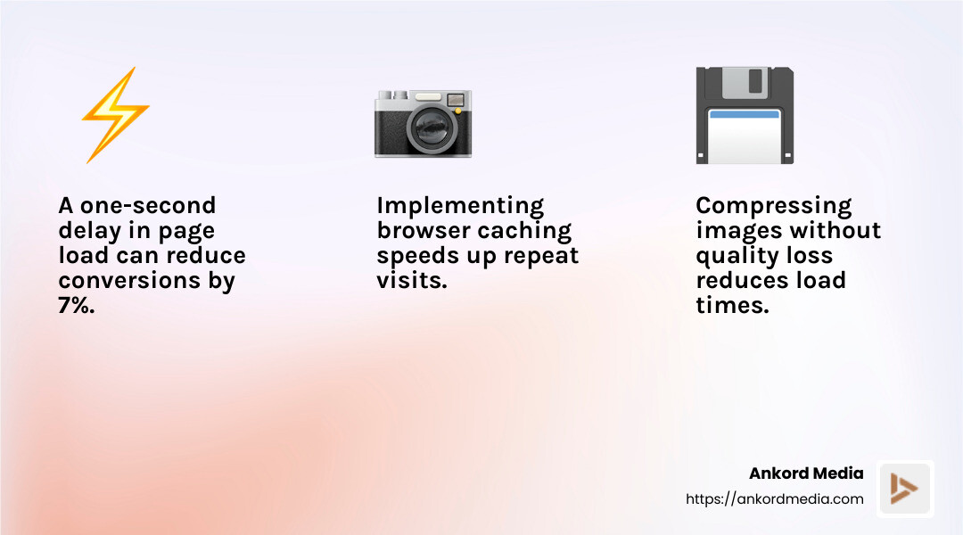 Page load speed is a critical factor for user experience and SEO. - SEO-friendly web designs infographic 3_facts_emoji_light-gradient
