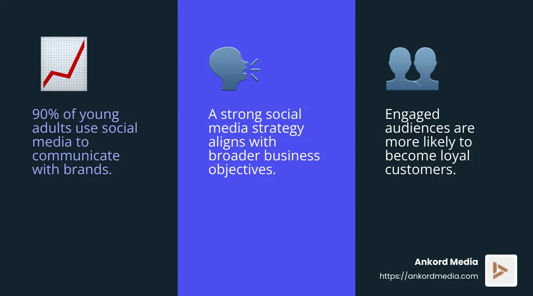 Social media engagement statistic - Social media brand strategy infographic 3_facts_emoji_blue