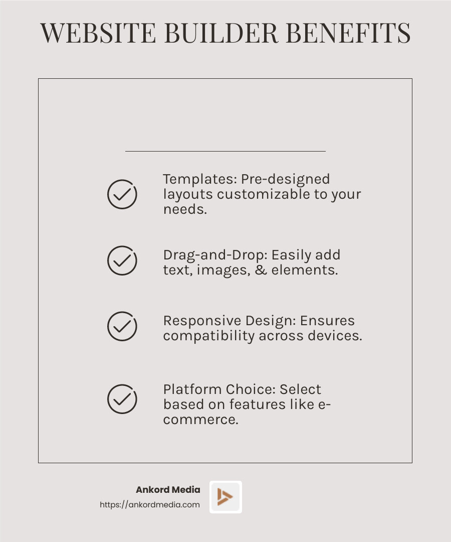 Choosing the right website builder is crucial for your startup's success. - business startup website package infographic checklist-light-beige