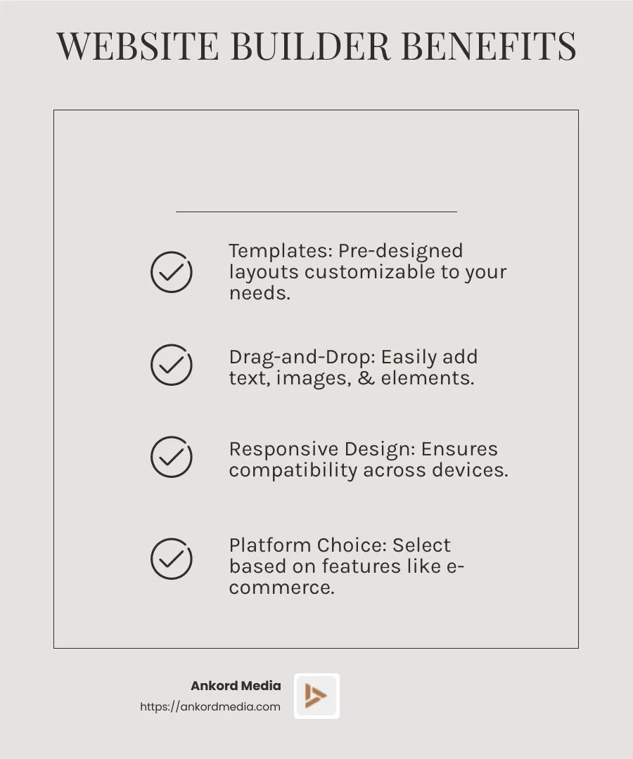 Choosing the right website builder is crucial for your startup's success. - business startup website package infographic checklist-light-beige