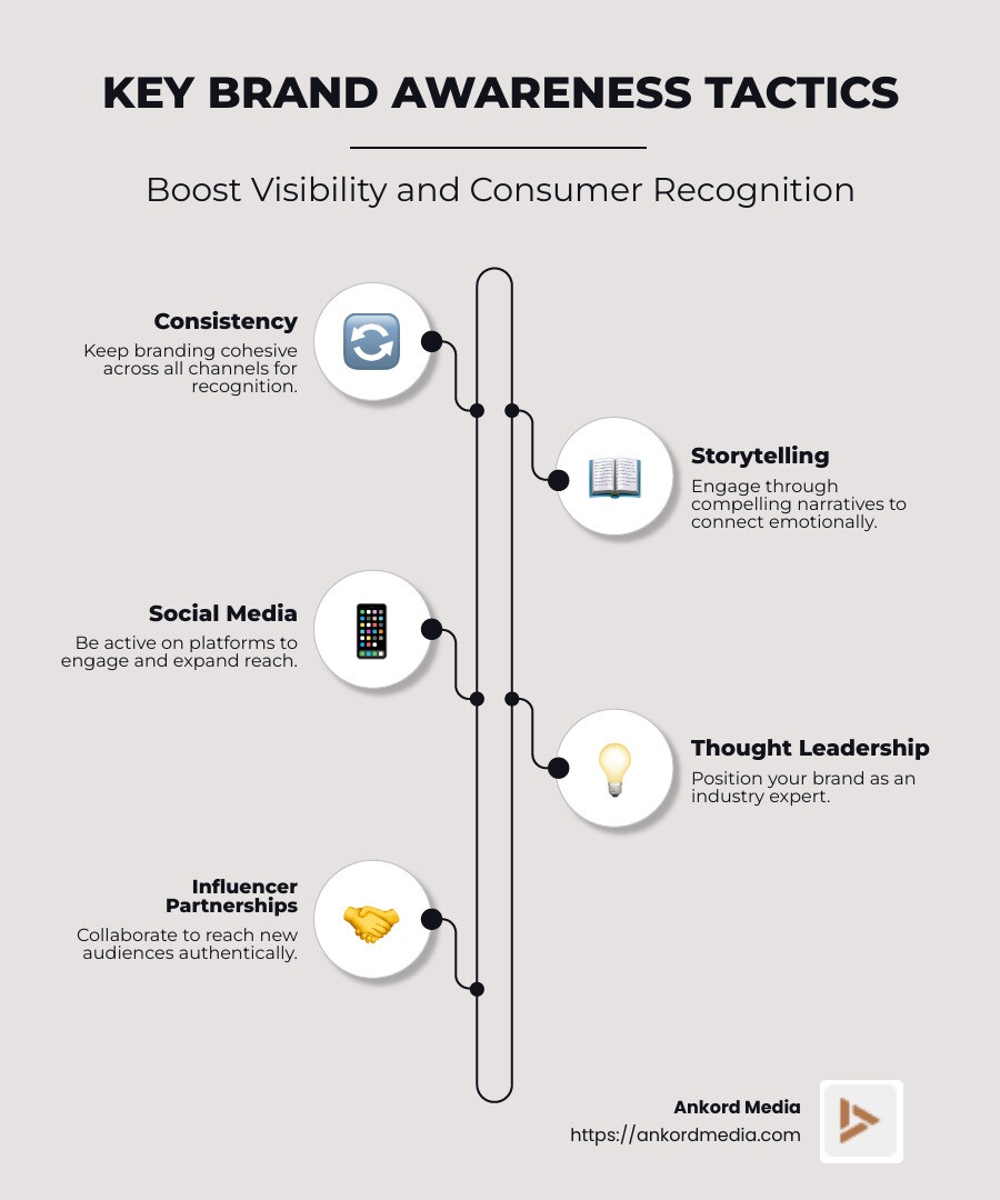 Overview of Brand Awareness Tactics - brand awareness tactics infographic infographic-line-5-steps-neat_beige