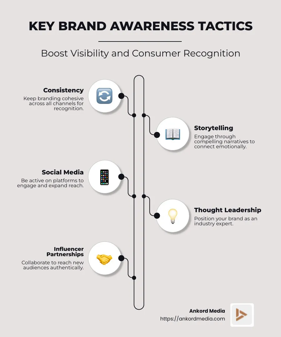 Overview of Brand Awareness Tactics - brand awareness tactics infographic infographic-line-5-steps-neat_beige