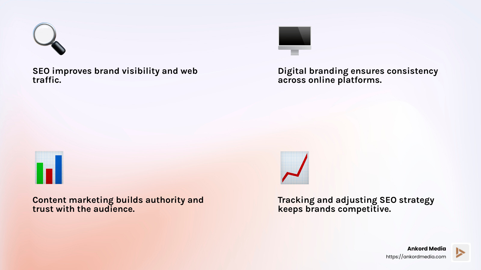SEO is a key driver of brand visibility and can significantly impact web traffic and lead generation. - brand strategy development infographic 4_facts_emoji_light-gradient