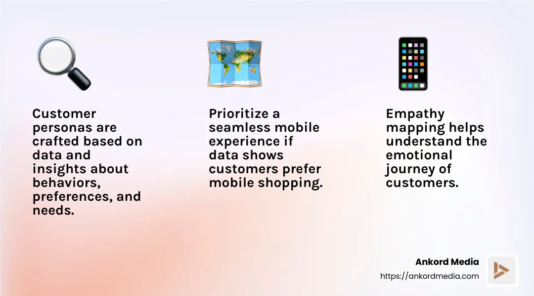 Design principles and empathy mapping are crucial for a successful customer experience design. - Customer experience design infographic 3_facts_emoji_light-gradient