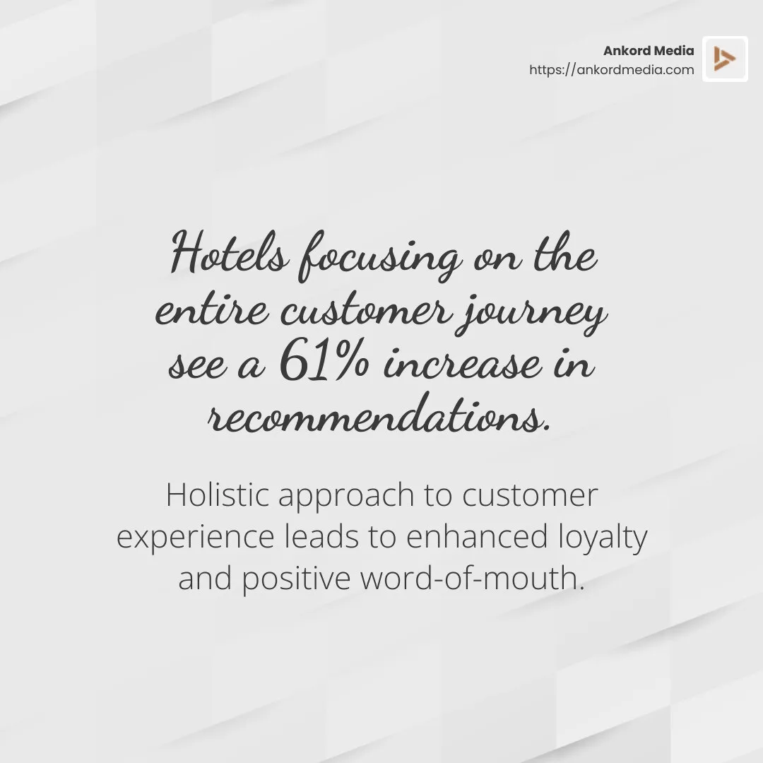 Stat on customer recommendations - Customer experience design infographic simple-stat-light