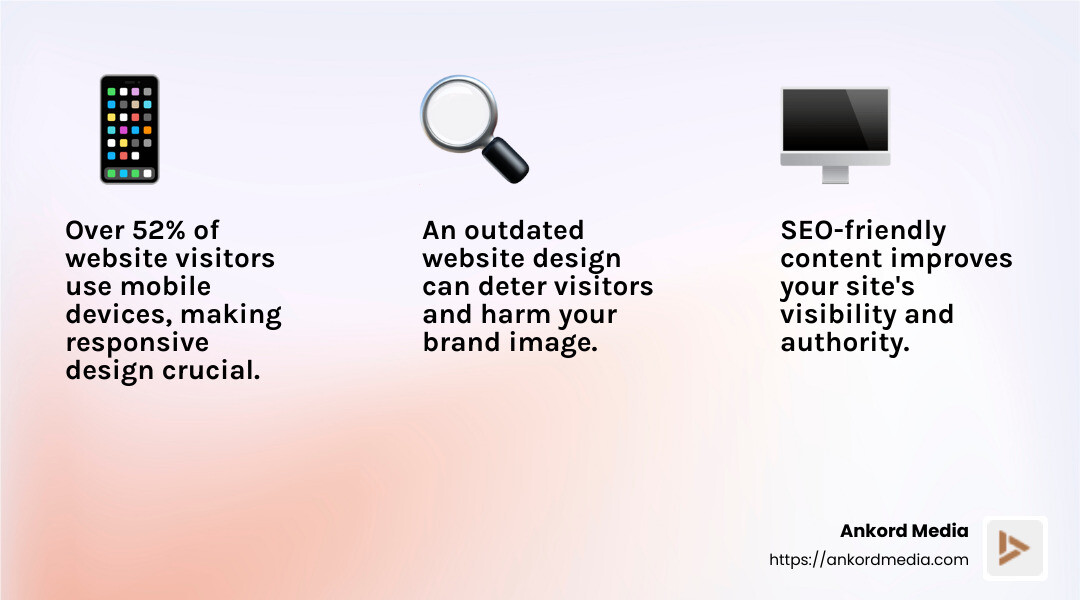 Responsive Design Statistics - modernize old website infographic 3_facts_emoji_light-gradient