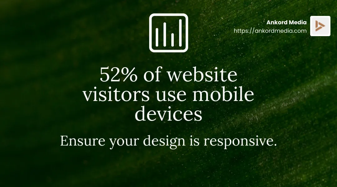 52% of website visitors use mobile devices - modernize old website infographic simple-stat-landscape-green