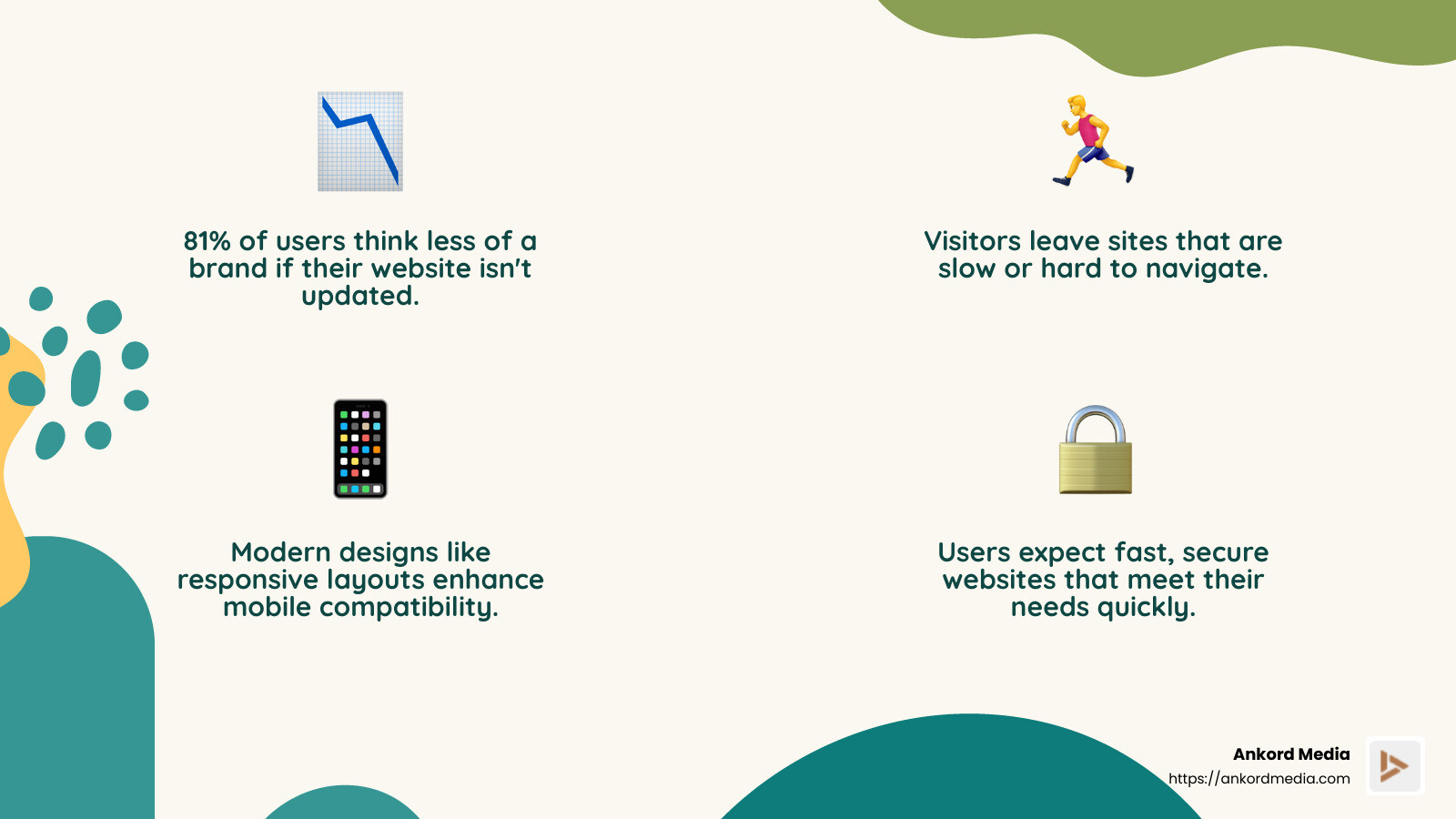 slow page loading and poor navigation were major pain points for users - website redesign infographic 4_facts_emoji_nature