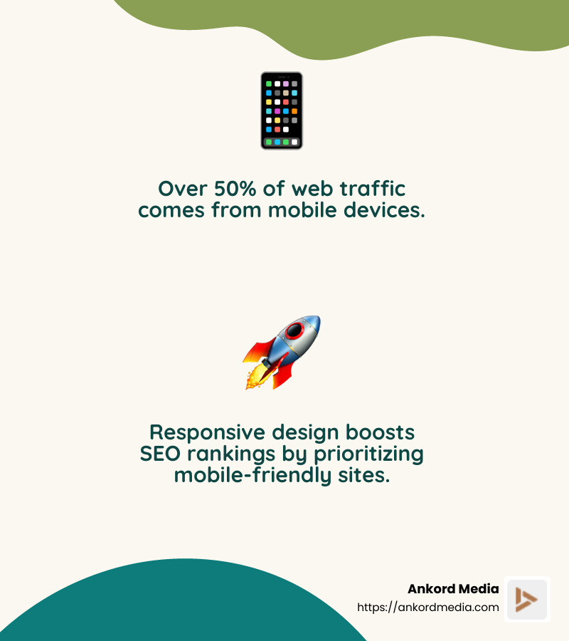 Responsive design benefits - cutting-edge web design infographic 2_facts_emoji_nature