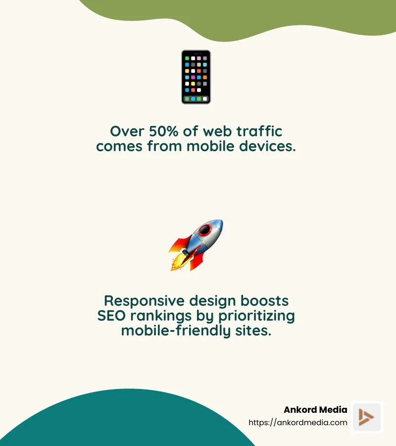 Responsive design benefits - cutting-edge web design infographic 2_facts_emoji_nature