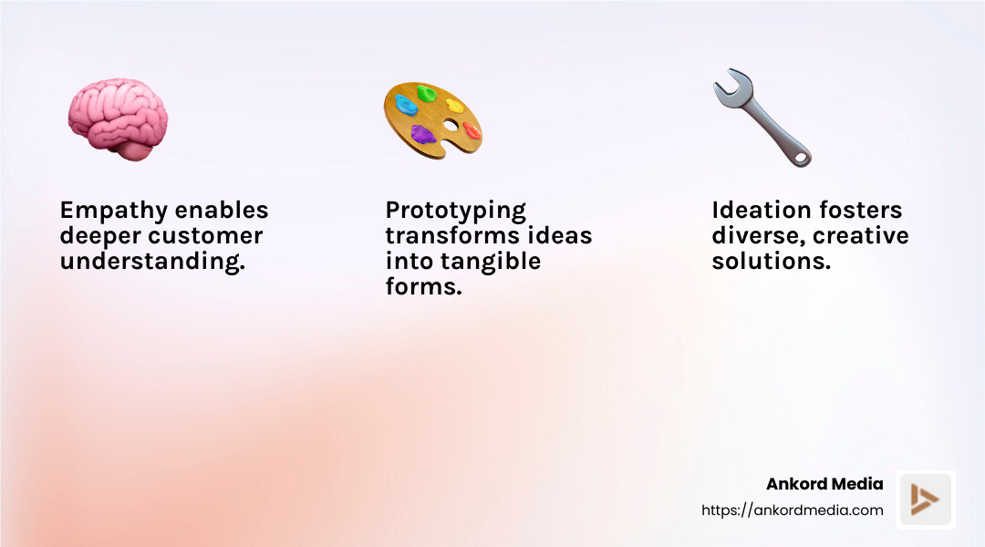 Understanding pain points helps solve problems effectively. - Design thinking for branding infographic 3_facts_emoji_light-gradient