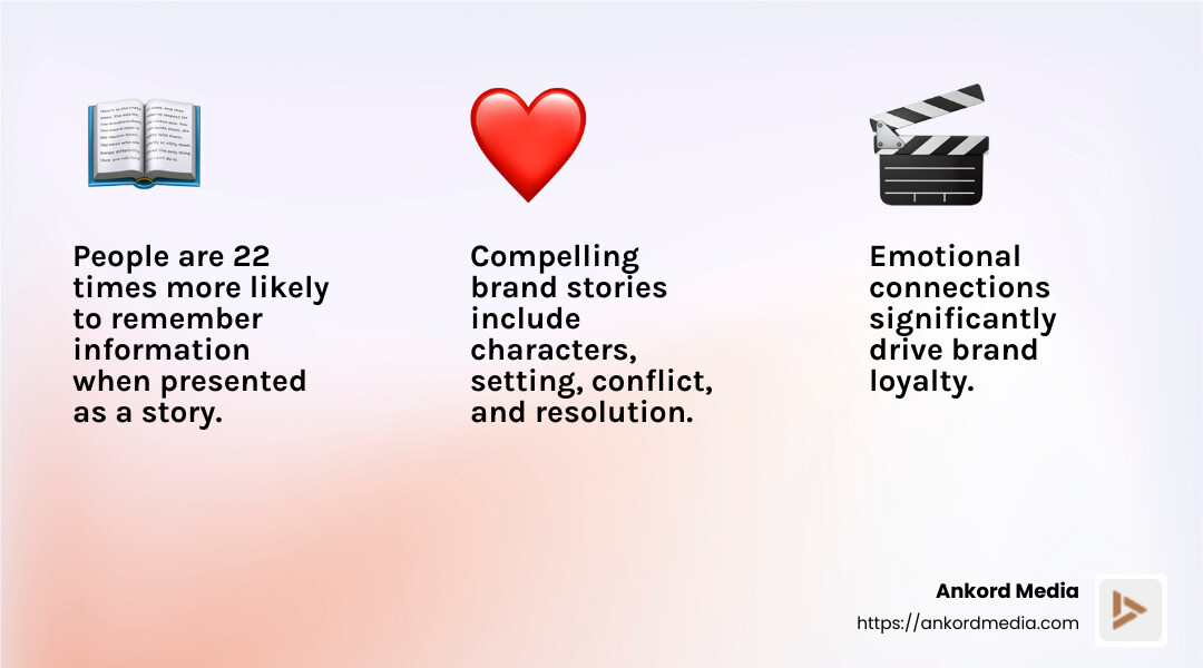 The power of storytelling - branding through storytelling infographic 3_facts_emoji_light-gradient