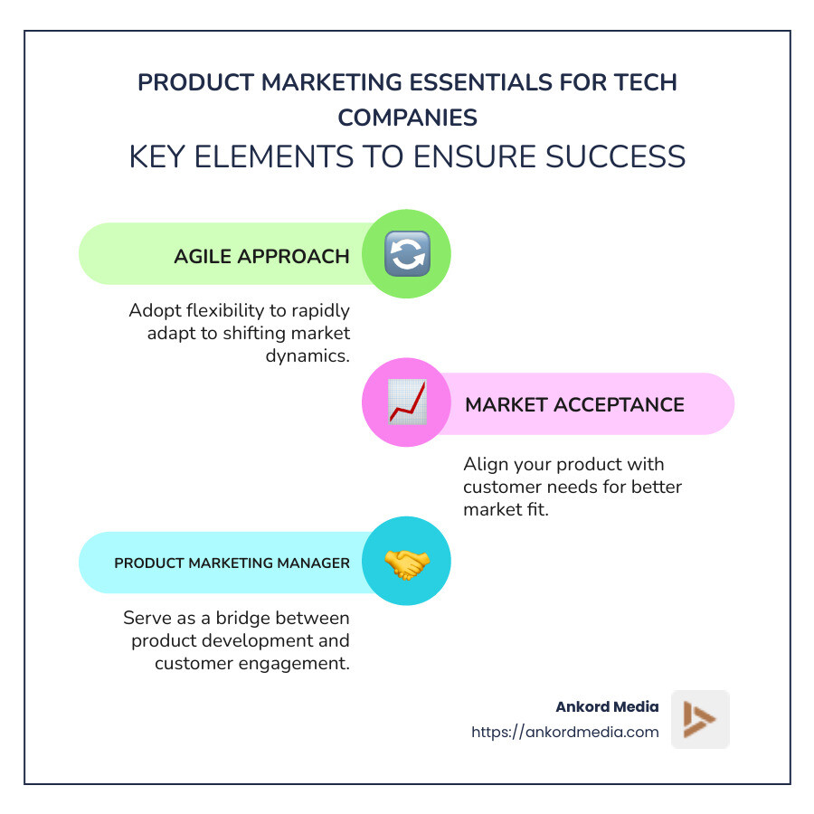 Step-by-step guide to tech product marketing, including agile approach and market acceptance with visually distinct sections for each step - product marketing for technology companies infographic infographic-line-3-steps-colors