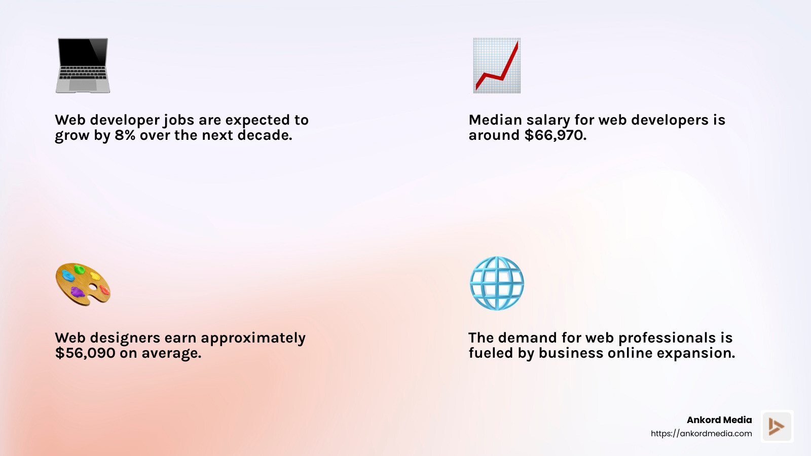 Web Developer Salary Infographic - web design and development infographic 4_facts_emoji_light-gradient