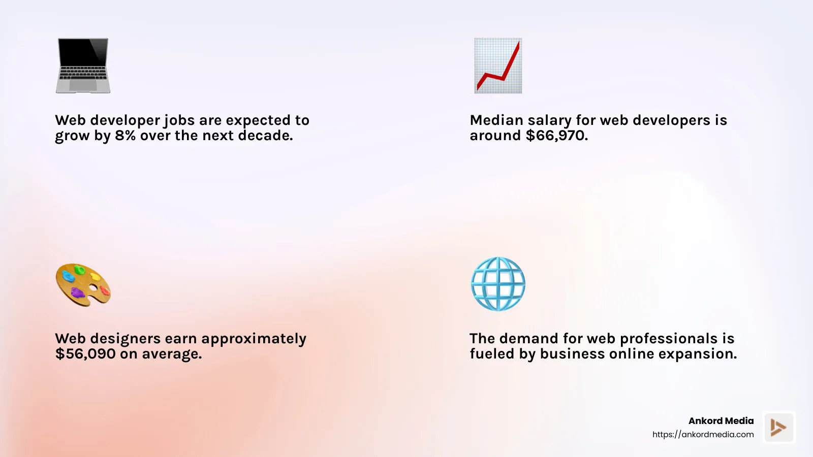 Web Developer Salary Infographic - web design and development infographic 4_facts_emoji_light-gradient