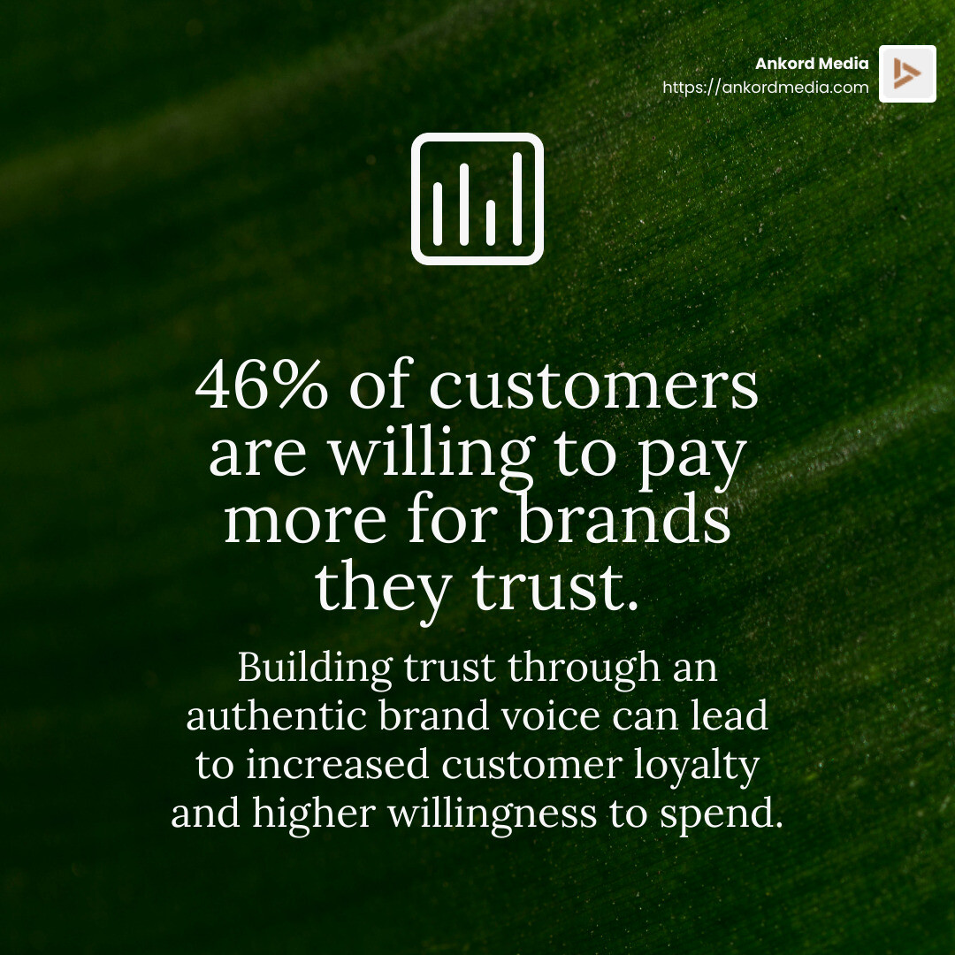 46% of customers are willing to pay more for brands they trust - Authentic brand voice infographic simple-stat-green
