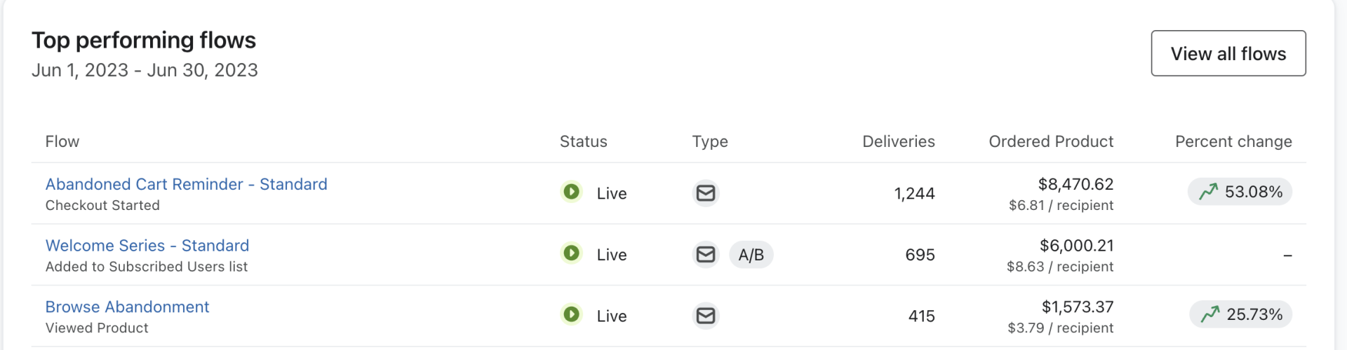 Dashboard mockup