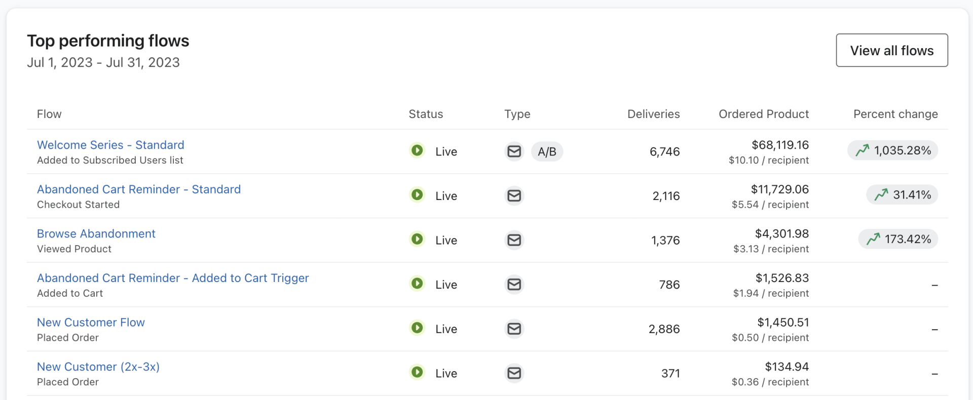 Dashboard mockup