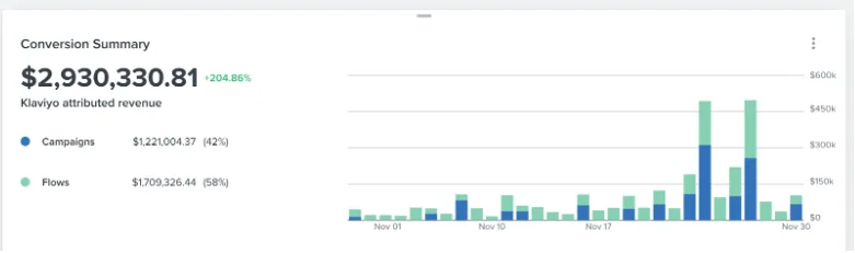 Dashboard mockup