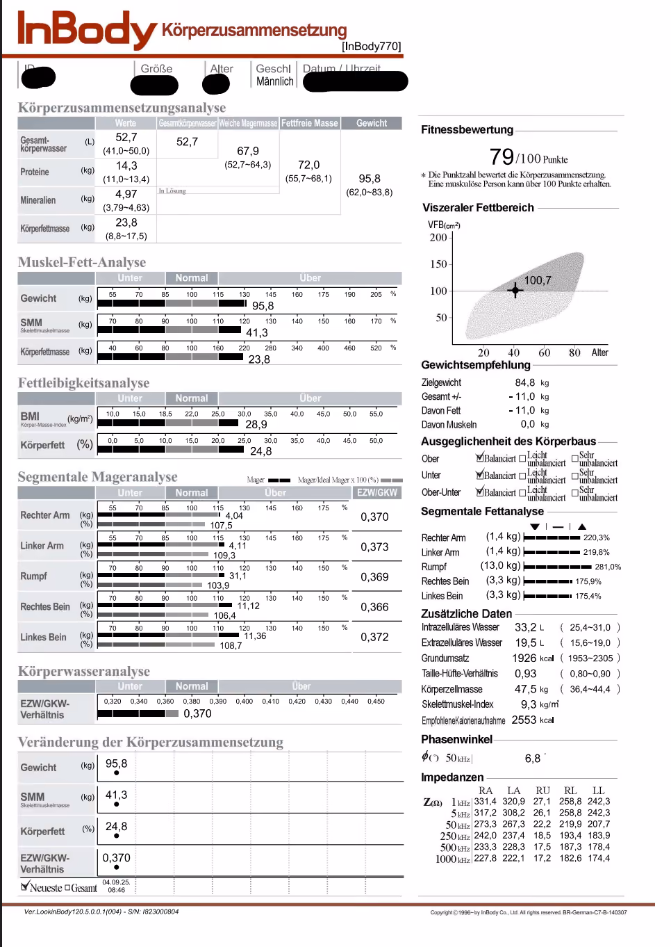 Beispiel eines InBody-Befundbogens aus dem S | Medical Room