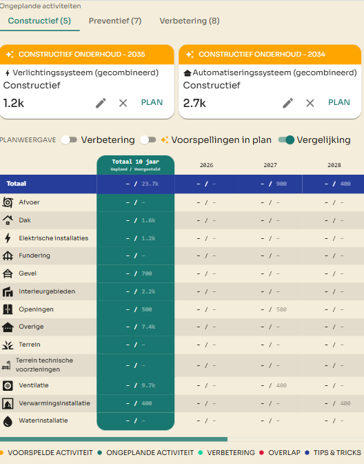 Property management software showing maintenance tasks and planned maintenance costs