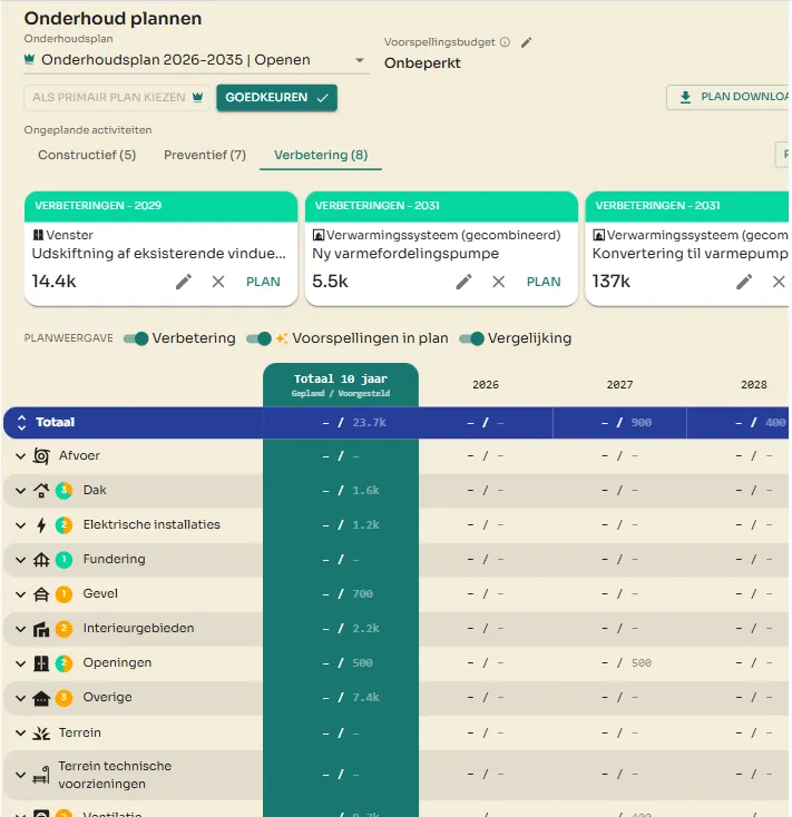 proprty.ai prioritization of maintenance backlog with building overview