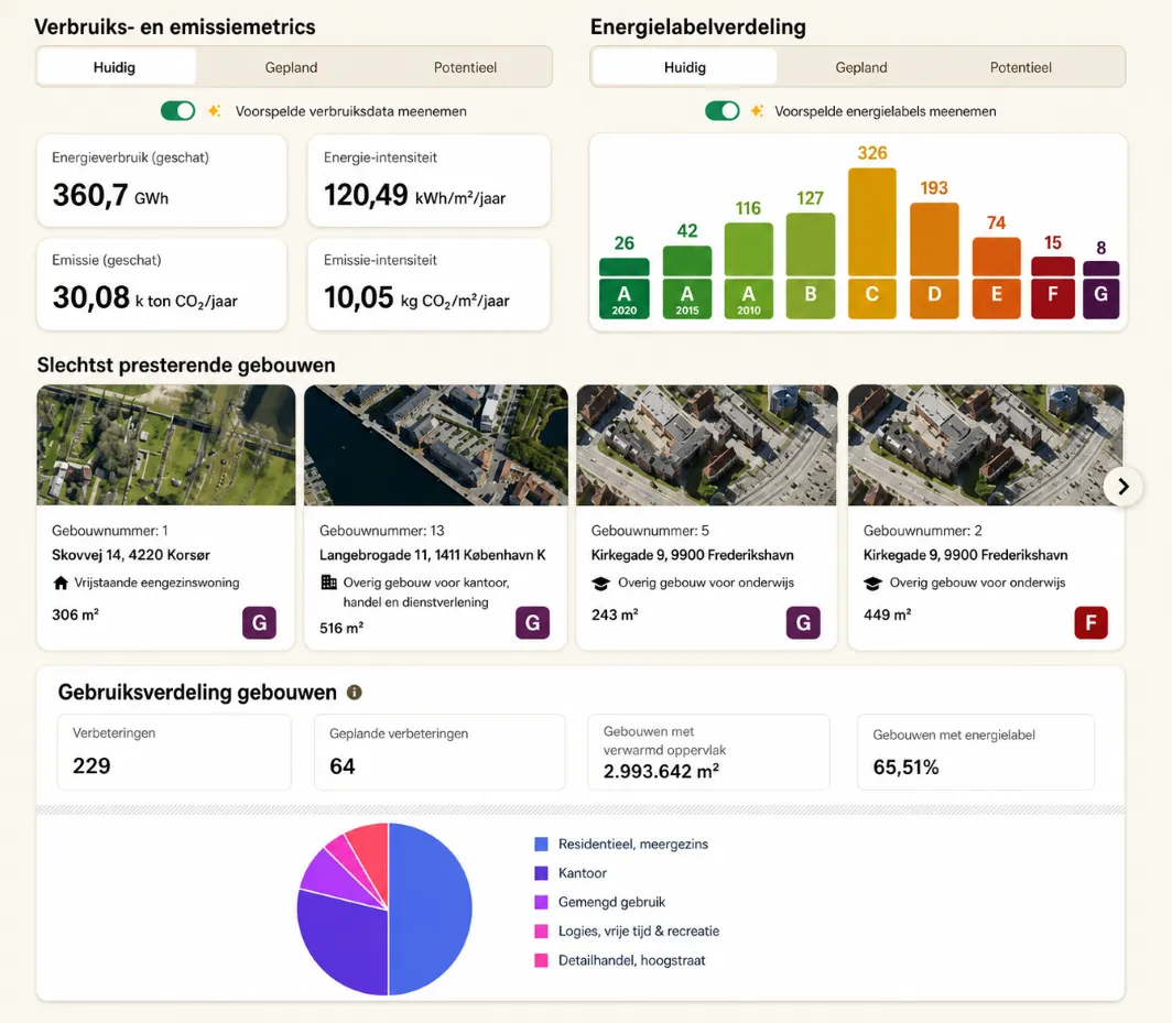 proprty.ai energy and CO₂ dashboard showing portfolio emissions and energy ratings