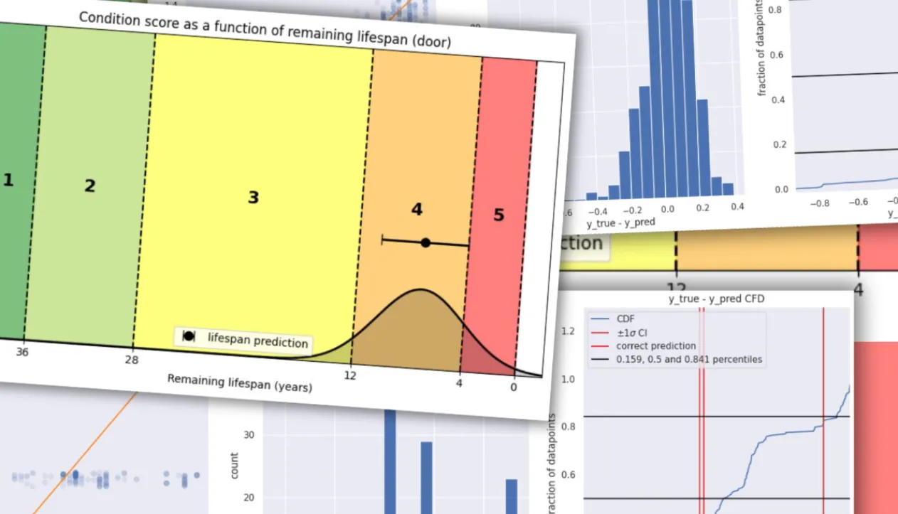 Sådan vurderer vores levetidsmodel bygningsdele og beregner sikkerhed