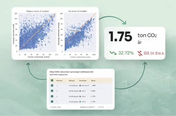 Nyt fra proprty.ai: Ny AI‑model, nye rapporter og næste skridt i bæredygtighed