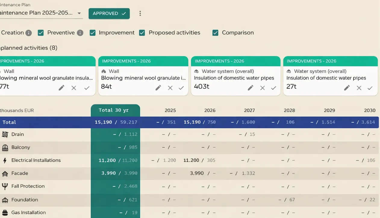 The energy label is now part of proprty.ai!