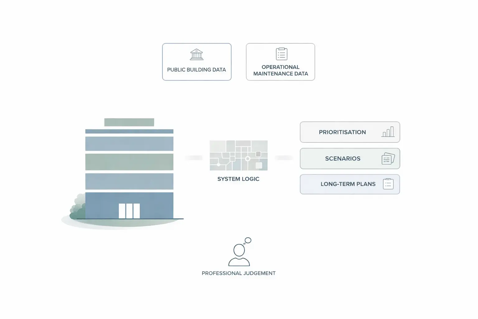 Sådan fungerer AI i planlægning af ejendomsvedligehold
