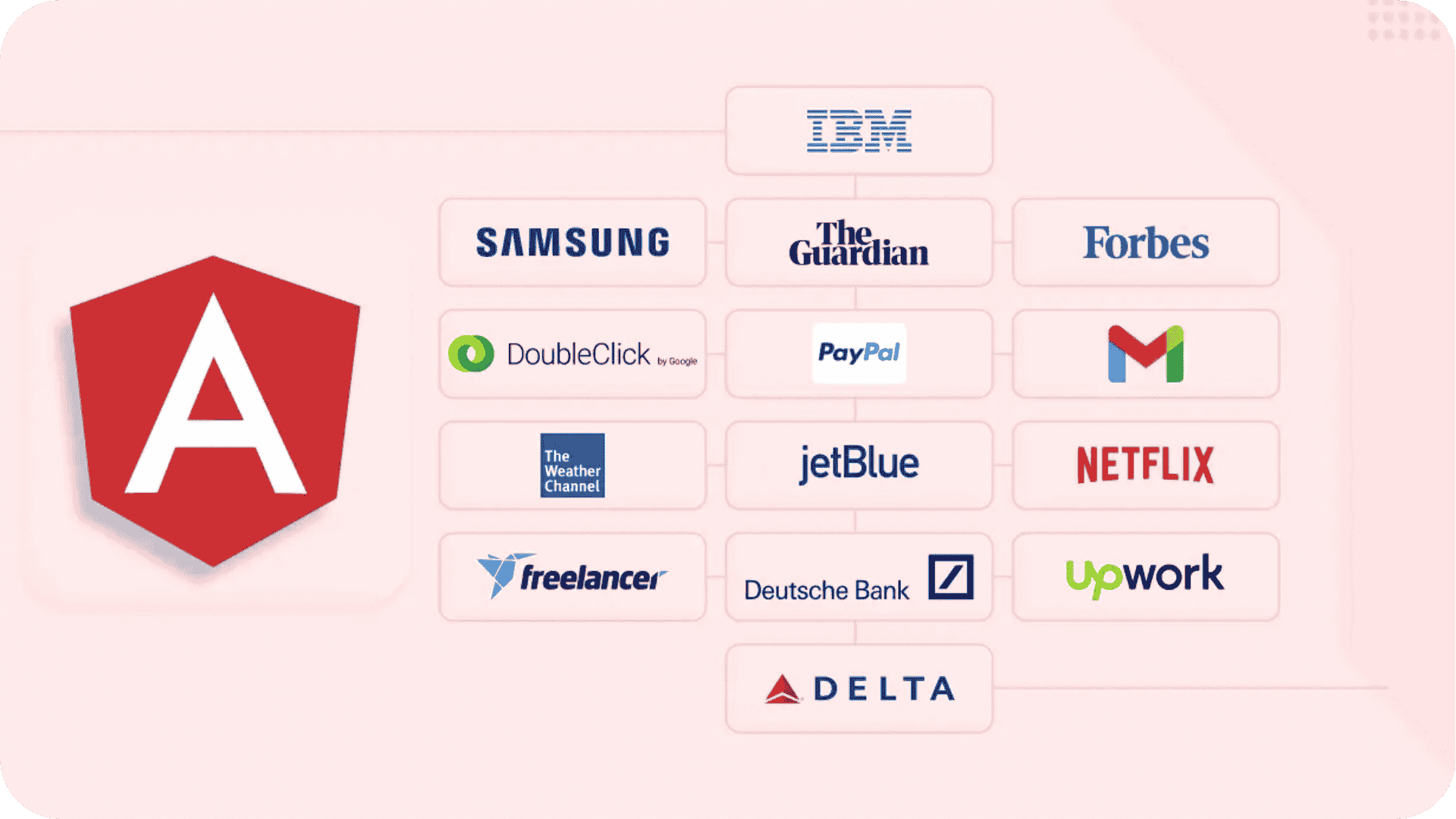 websites that are built using angular js