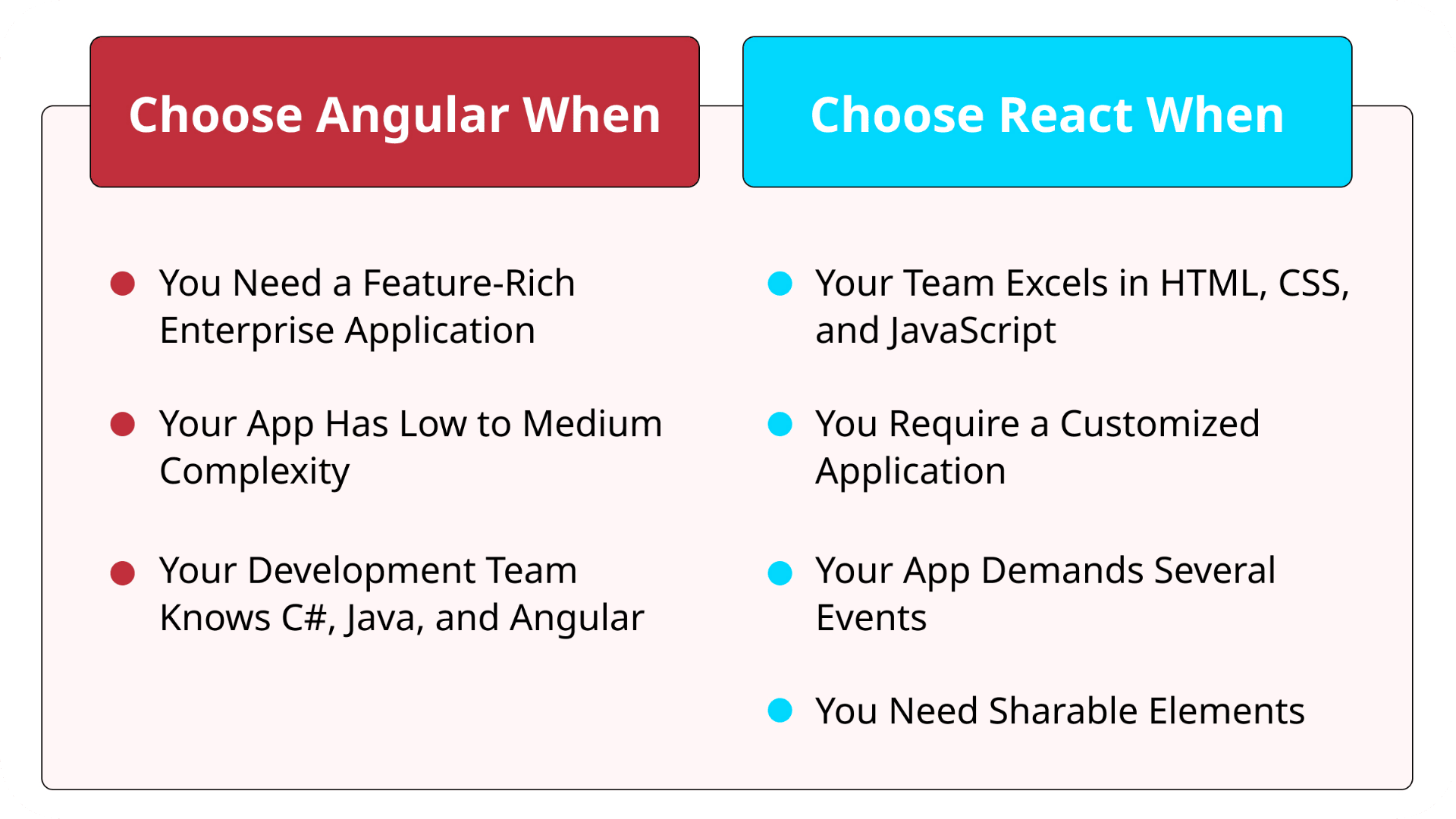 react vs angular