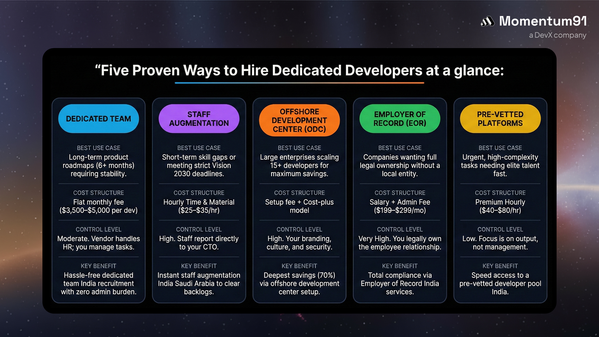 Five Proven Ways to Hire Dedicated Developers in India