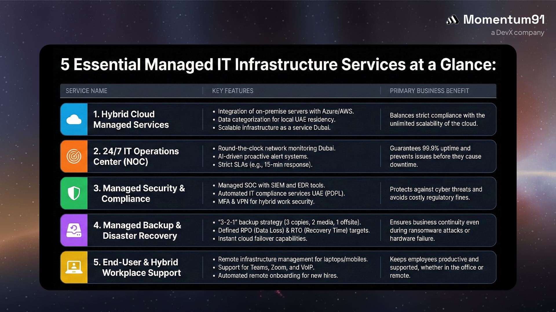 5 Essential Managed IT Infrastructure Services at a Glance: