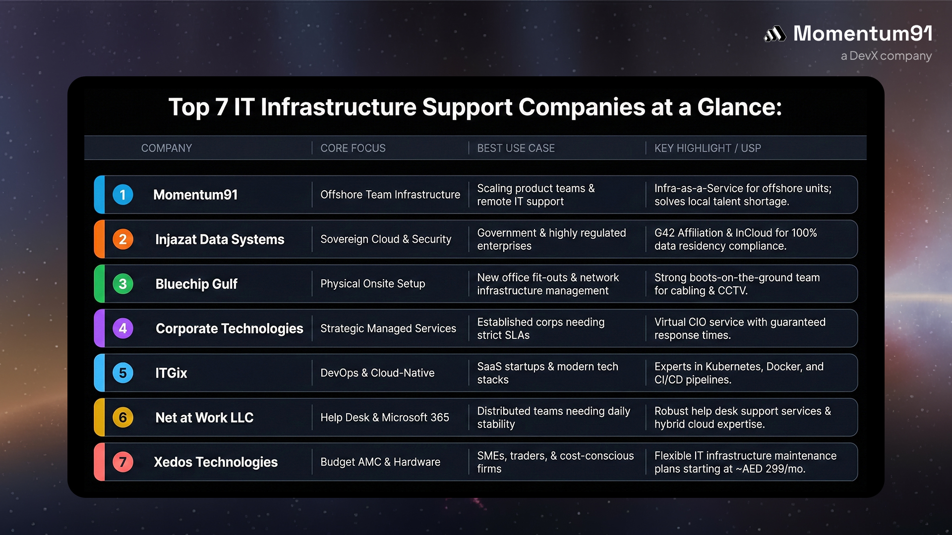 IT Infrastructure Support Companies